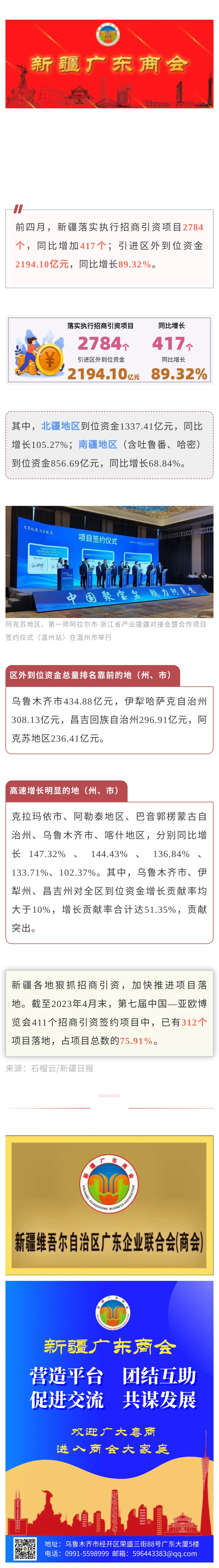 20230516【商会关注】突飞猛进！前四月新疆招商引资区外到位资金同比增长近九成.jpg