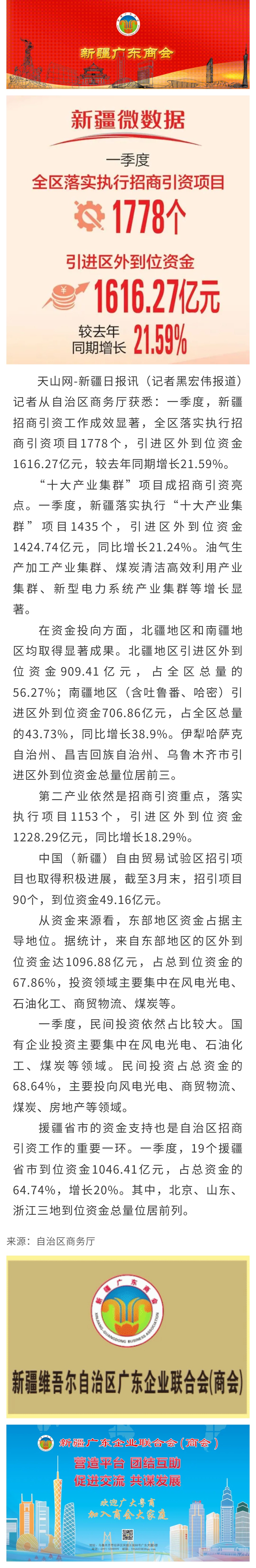 20250416【商会关注】一季度新疆引进区外到位资金1616亿元 较去年同期增长21.59%.jpg