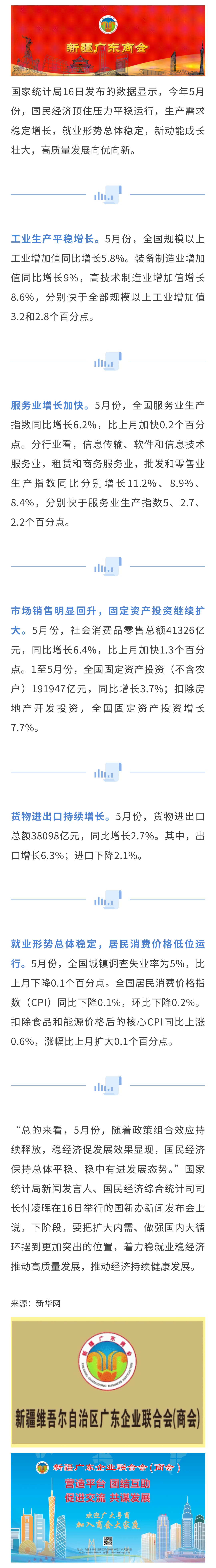 20250617【商会关注】5月份国民经济运行总体平稳、稳中有进.jpg